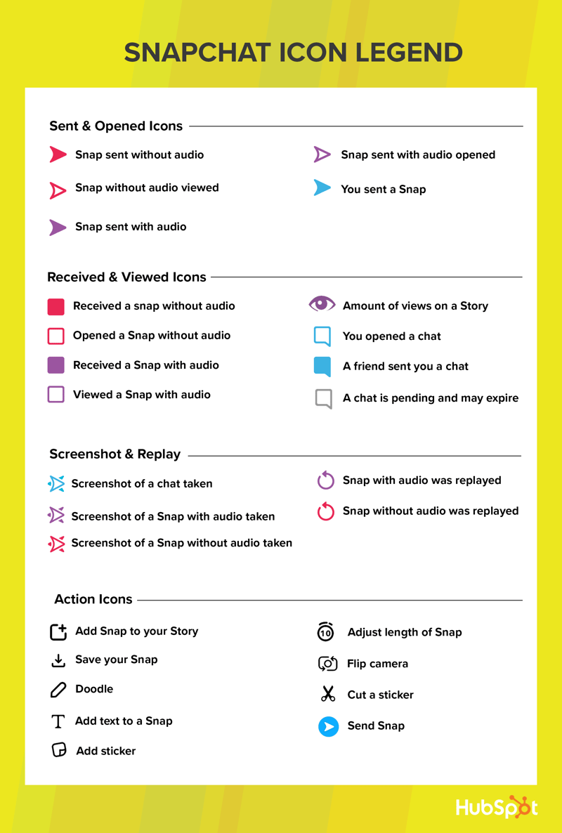 Snapchat Marketing The Ultimate Guide